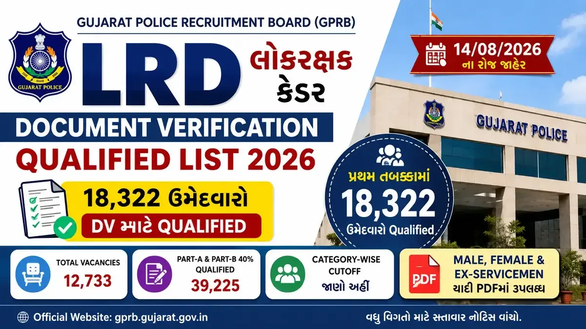 Gujarat LRD Document Verification Qualified List 2026 released by GPRB