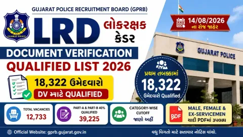 Gujarat LRD Document Verification Qualified List 2026 released by GPRB