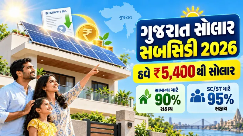 ગુજરાત સોલાર સબસિડી યોજના 2026 હેઠળ ઘરની છત પર સોલાર પેનલ અને સામાન્ય વર્ગને 90%, SC ST વર્ગને 95% સુધી સહાય દર્શાવતું ચિત્ર