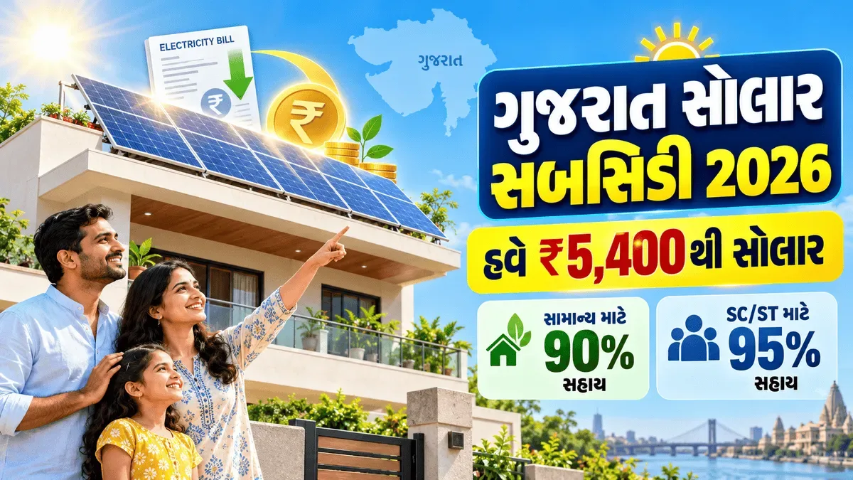 ગુજરાત સોલાર સબસિડી યોજના 2026 હેઠળ ઘરની છત પર સોલાર પેનલ અને સામાન્ય વર્ગને 90%, SC ST વર્ગને 95% સુધી સહાય દર્શાવતું ચિત્ર