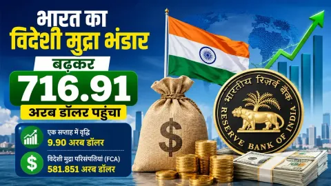 भारत का विदेशी मुद्रा भंडार 716.91 अरब डॉलर पहुंचा, RBI डेटा