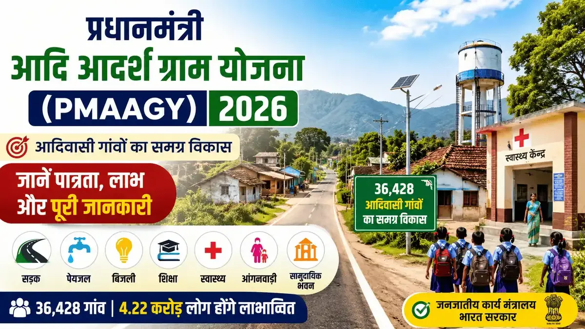 प्रधानमंत्री आदि आदर्श ग्राम योजना (PMAAGY) 2026 के अंतर्गत 36,428 अनुसूचित जनजाति (ST) बहुल गांवों में सड़क, पेयजल, बिजली, शिक्षा और स्वास्थ्य सुविधाओं के विकास को दर्शाता सांकेतिक चित्र।