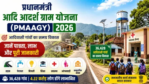 प्रधानमंत्री आदि आदर्श ग्राम योजना (PMAAGY) 2026 के अंतर्गत 36,428 अनुसूचित जनजाति (ST) बहुल गांवों में सड़क, पेयजल, बिजली, शिक्षा और स्वास्थ्य सुविधाओं के विकास को दर्शाता सांकेतिक चित्र।
