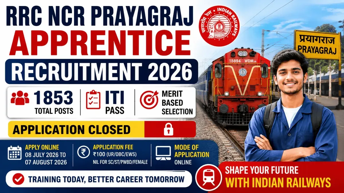 RRC NCR Prayagraj Apprentice Recruitment 2026 featured image showing Indian Railways Act Apprentice notification for 1853 vacancies with train, apprentice candidate, and Prayagraj railway station.