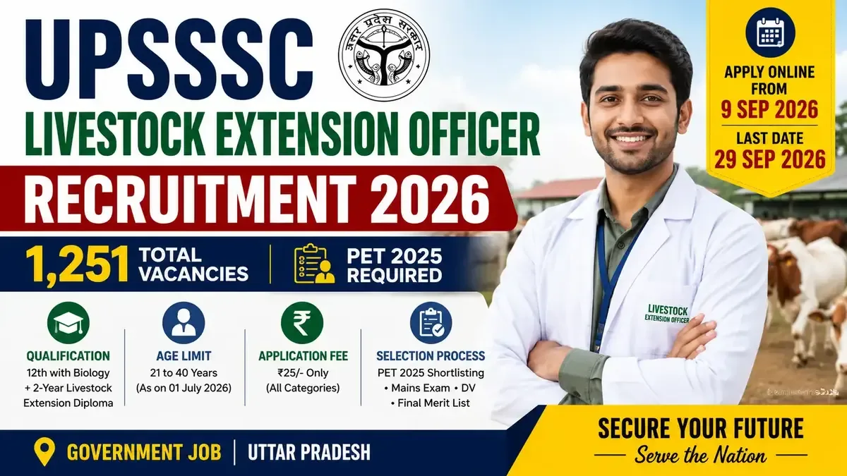 UPSSSC Livestock Extension Officer Recruitment 2026 featuring 1,251 vacancies, PET 2025 eligibility, application dates and qualification details.