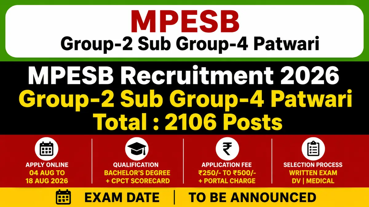 MPESB Group-2 Sub Group-4 Patwari Recruitment 2026 featured image showing 2,106 vacancies, application dates, eligibility, application fee, and selection process.